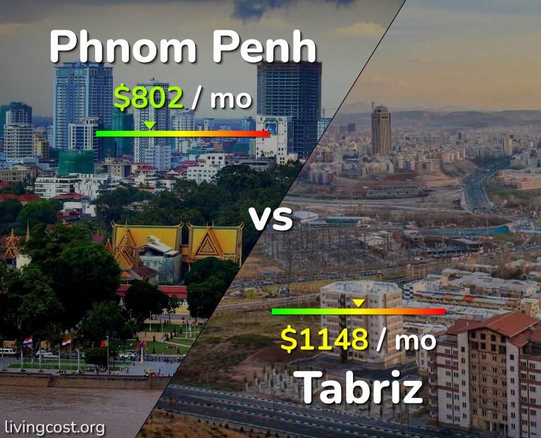 Cost of living in Phnom Penh vs Tabriz infographic