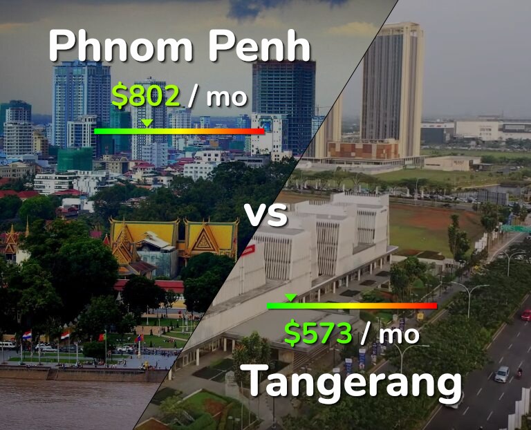 Cost of living in Phnom Penh vs Tangerang infographic