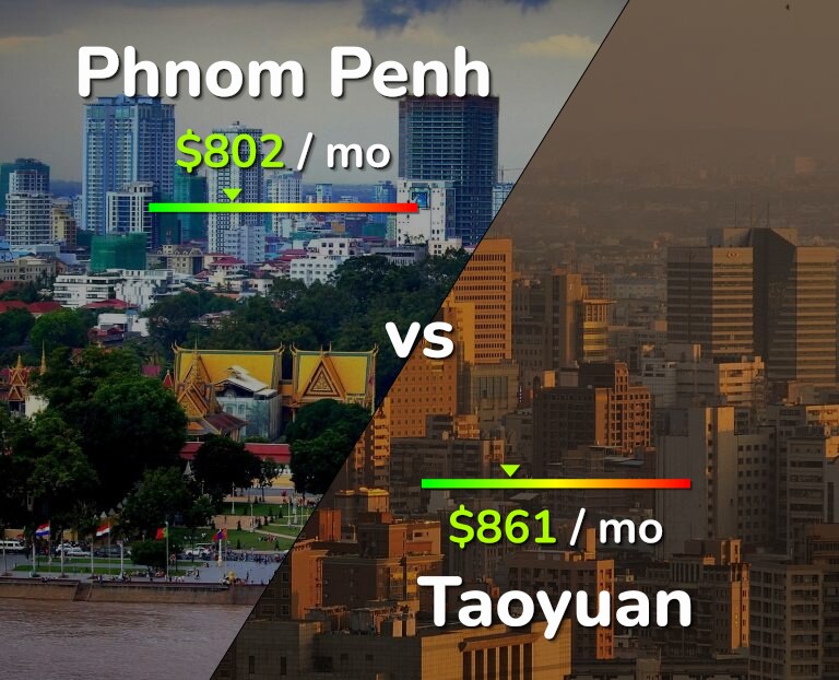 Cost of living in Phnom Penh vs Taoyuan infographic