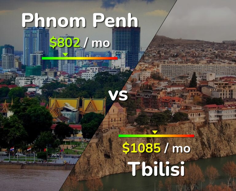 Cost of living in Phnom Penh vs Tbilisi infographic