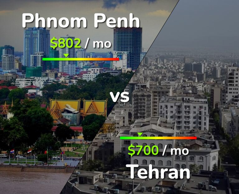 Cost of living in Phnom Penh vs Tehran infographic