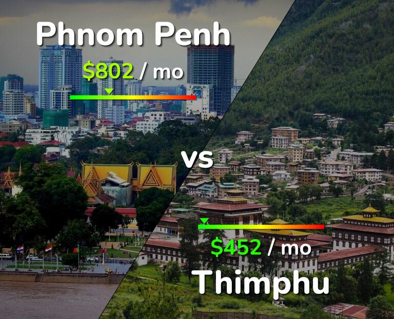 Cost of living in Phnom Penh vs Thimphu infographic