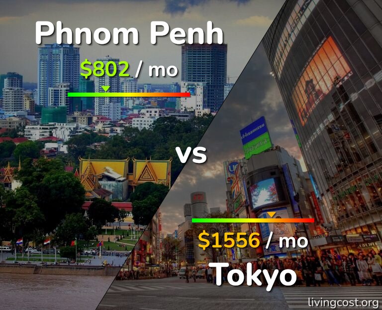 Cost of living in Phnom Penh vs Tokyo infographic