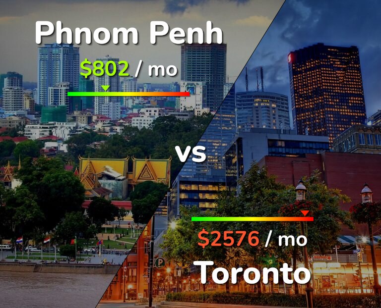 Cost of living in Phnom Penh vs Toronto infographic