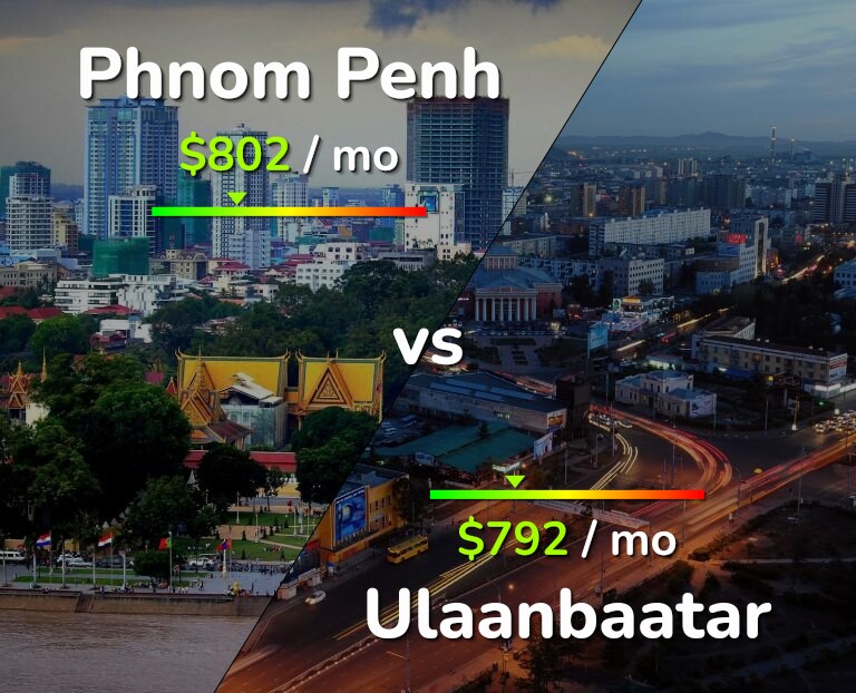 Cost of living in Phnom Penh vs Ulaanbaatar infographic