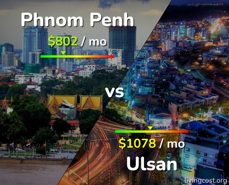 Cost of living in Phnom Penh vs Ulsan infographic