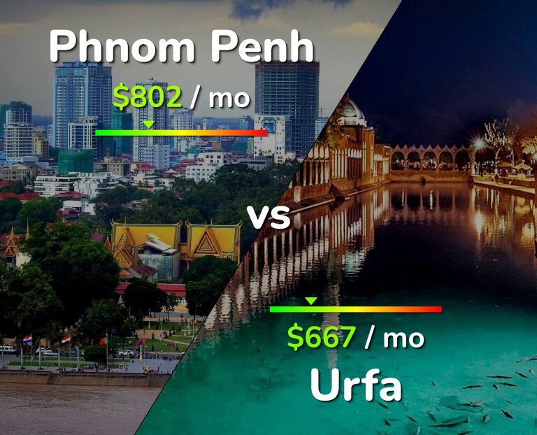 Cost of living in Phnom Penh vs Urfa infographic