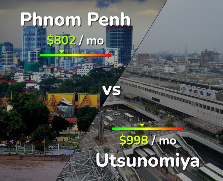 Cost of living in Phnom Penh vs Utsunomiya infographic