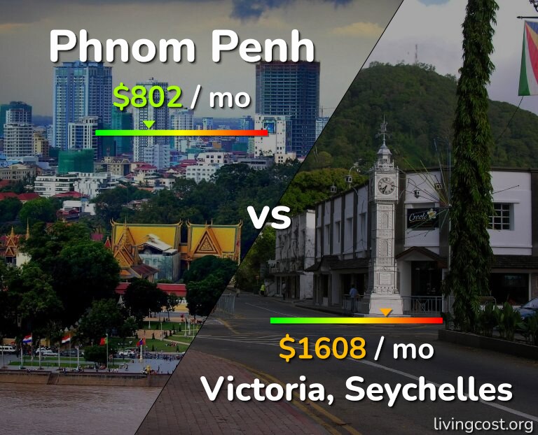 Cost of living in Phnom Penh vs Victoria infographic