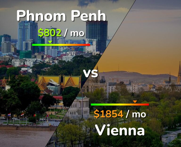 Cost of living in Phnom Penh vs Vienna infographic