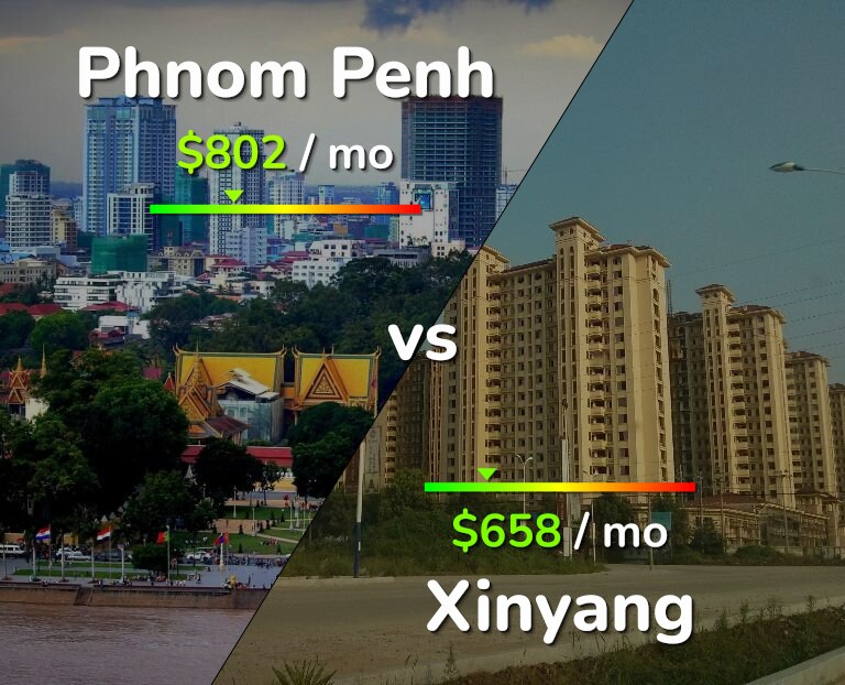 Cost of living in Phnom Penh vs Xinyang infographic