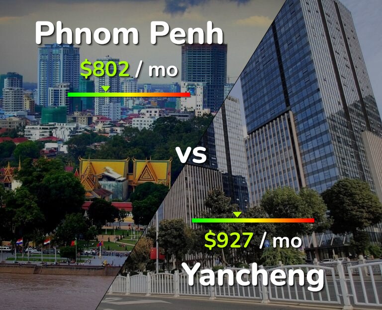 Cost of living in Phnom Penh vs Yancheng infographic
