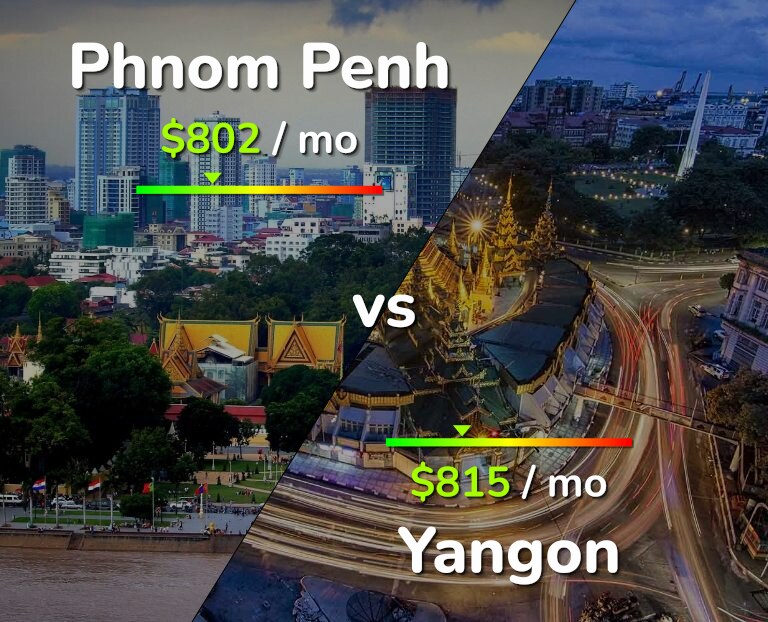 Cost of living in Phnom Penh vs Yangon infographic