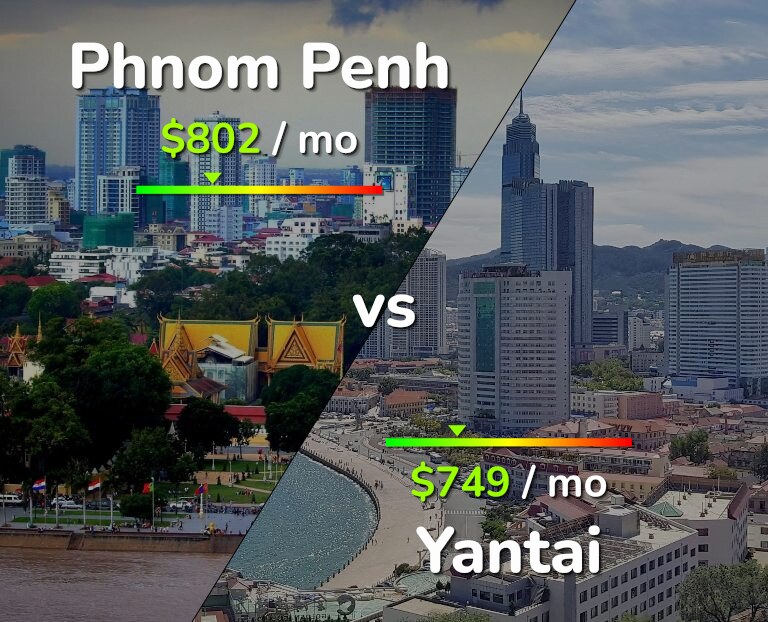 Cost of living in Phnom Penh vs Yantai infographic