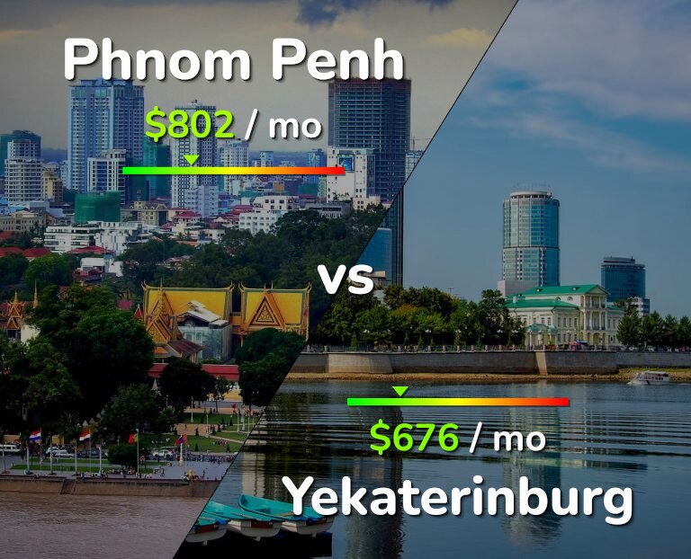 Cost of living in Phnom Penh vs Yekaterinburg infographic