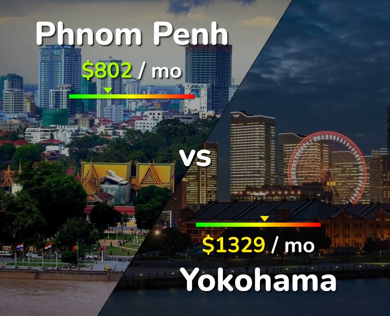 Cost of living in Phnom Penh vs Yokohama infographic