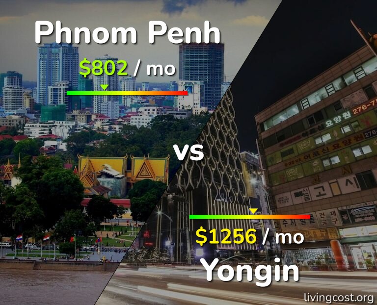 Cost of living in Phnom Penh vs Yongin infographic