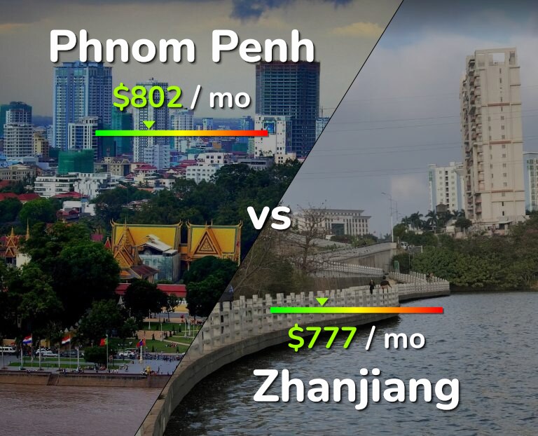 Cost of living in Phnom Penh vs Zhanjiang infographic