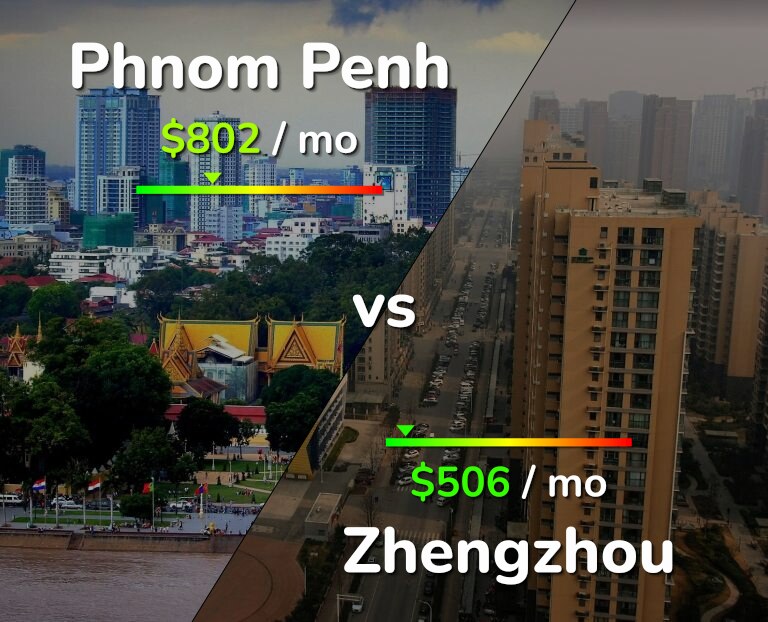 Cost of living in Phnom Penh vs Zhengzhou infographic