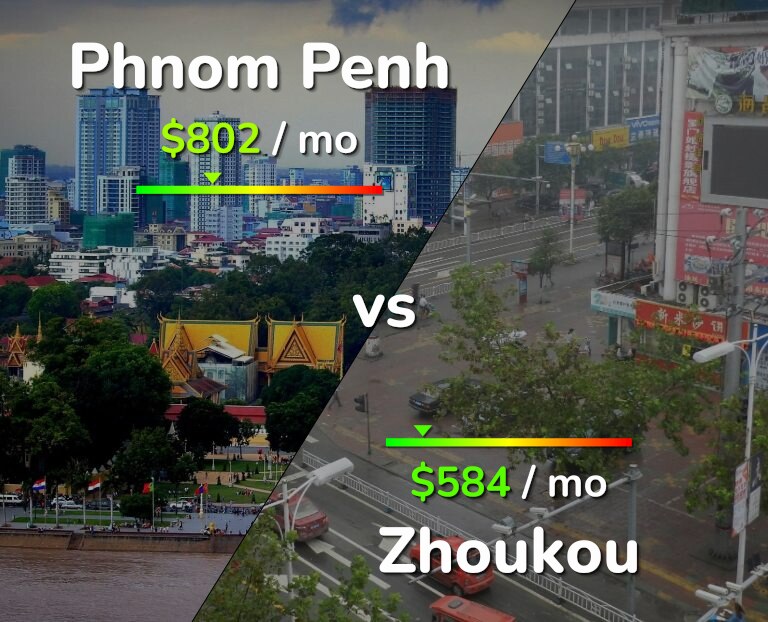 Cost of living in Phnom Penh vs Zhoukou infographic