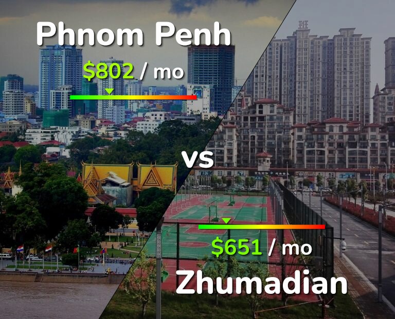 Cost of living in Phnom Penh vs Zhumadian infographic