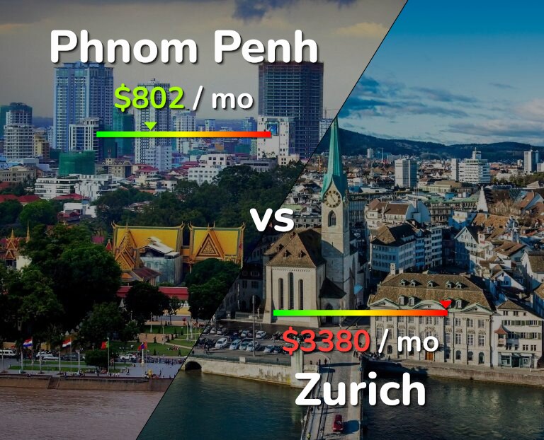Cost of living in Phnom Penh vs Zurich infographic