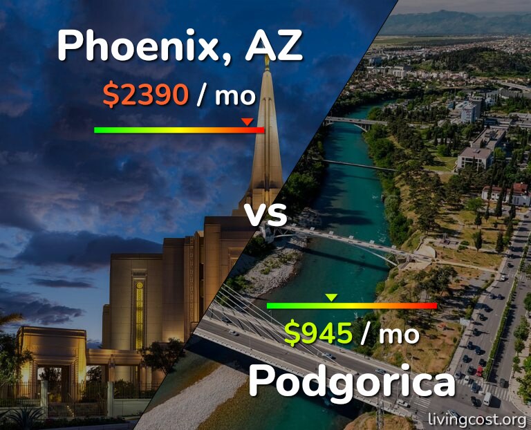 Cost of living in Phoenix vs Podgorica infographic