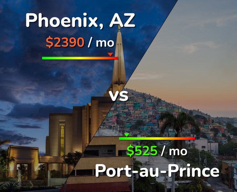 Cost of living in Phoenix vs Port-au-Prince infographic