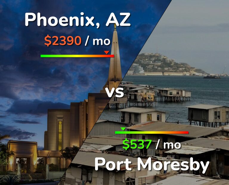 Cost of living in Phoenix vs Port Moresby infographic