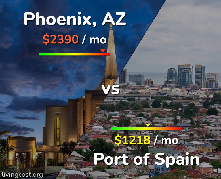 Cost of living in Phoenix vs Port of Spain infographic