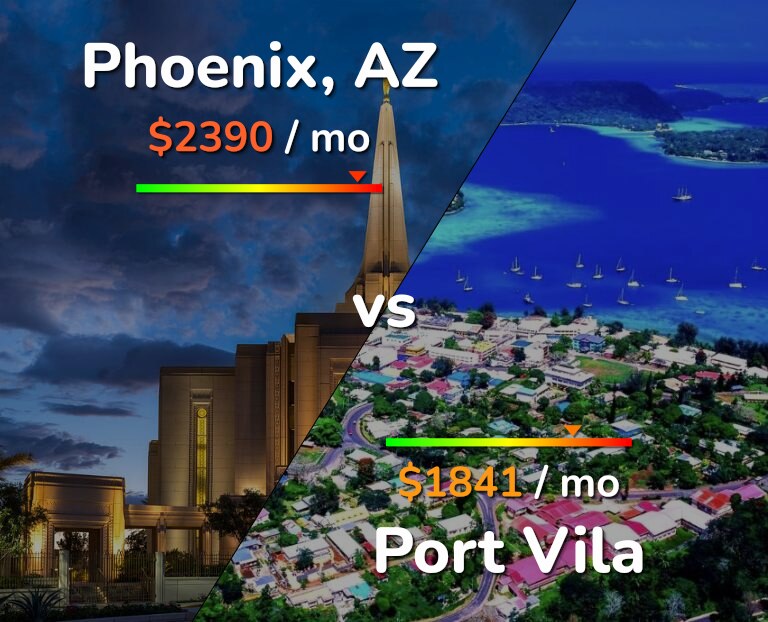 Cost of living in Phoenix vs Port Vila infographic
