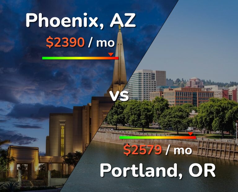 Cost of living in Phoenix vs Portland infographic