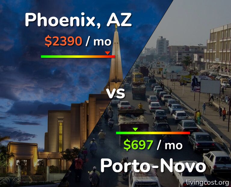 Cost of living in Phoenix vs Porto-Novo infographic