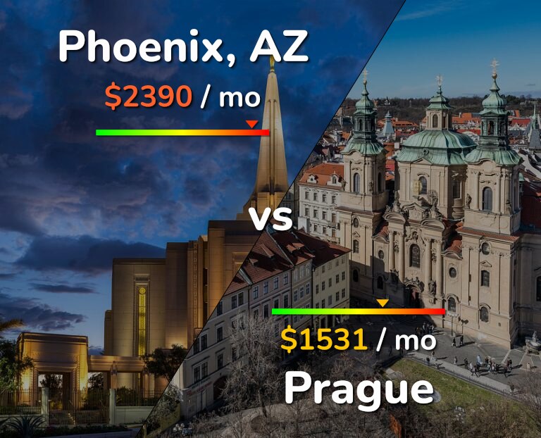 Cost of living in Phoenix vs Prague infographic