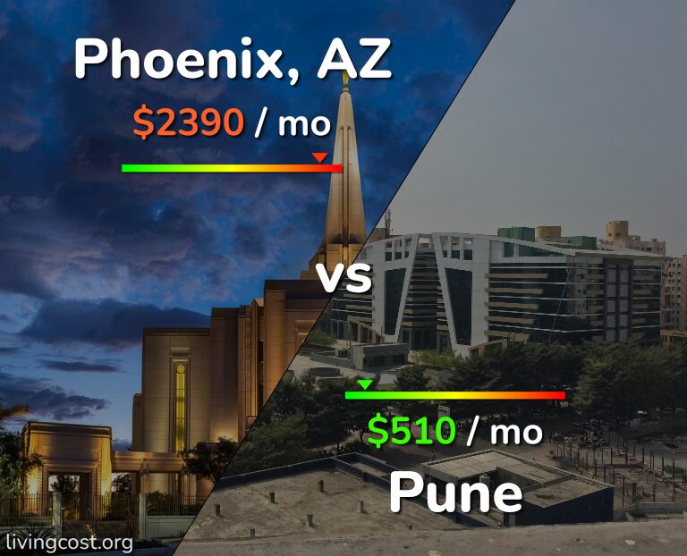 Cost of living in Phoenix vs Pune infographic