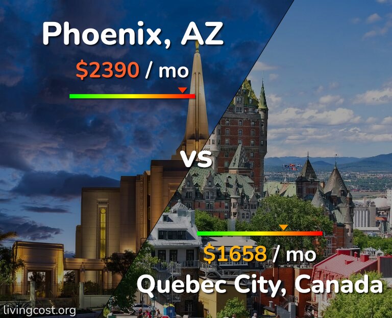 Cost of living in Phoenix vs Quebec City infographic