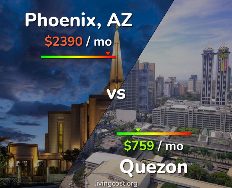 Cost of living in Phoenix vs Quezon infographic