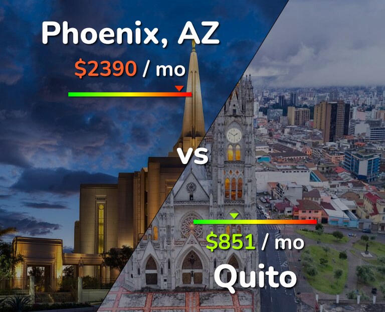 Cost of living in Phoenix vs Quito infographic