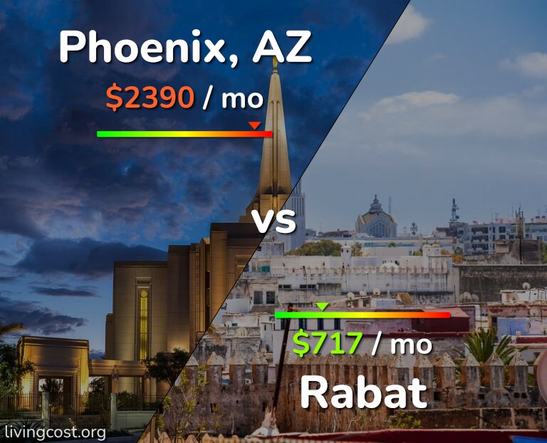 Cost of living in Phoenix vs Rabat infographic