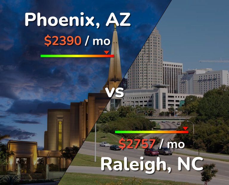 Cost of living in Phoenix vs Raleigh infographic