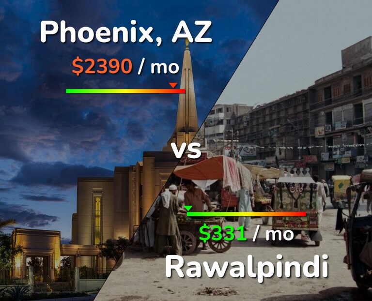 Cost of living in Phoenix vs Rawalpindi infographic