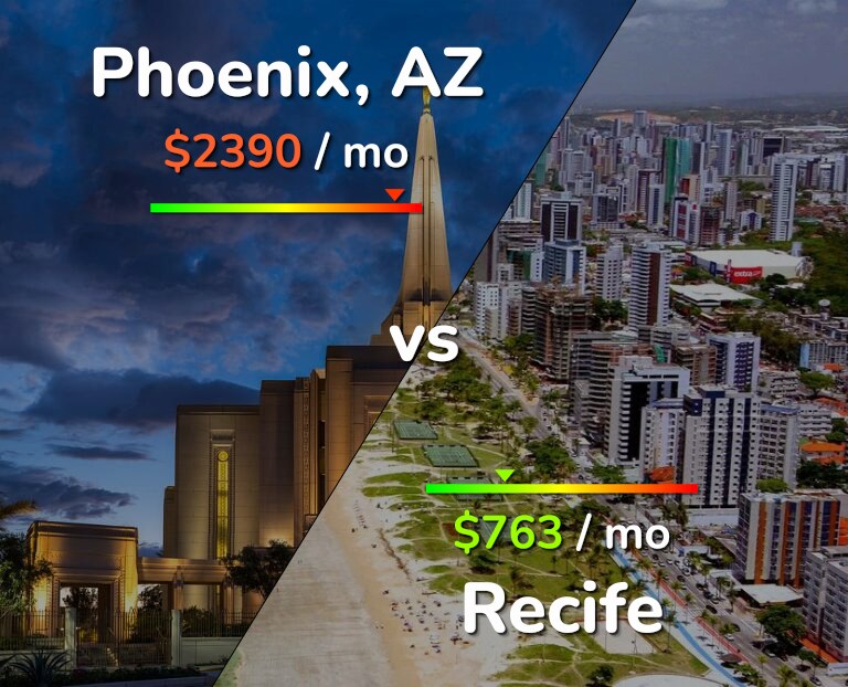 Cost of living in Phoenix vs Recife infographic
