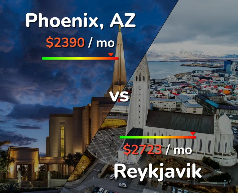 Cost of living in Phoenix vs Reykjavik infographic
