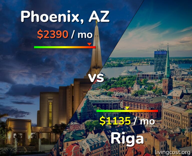 Cost of living in Phoenix vs Riga infographic