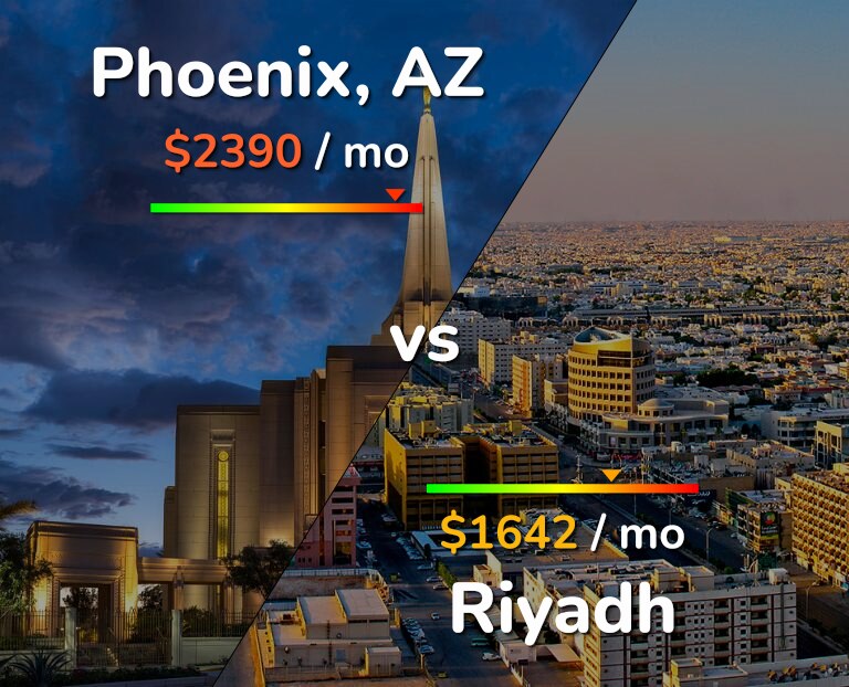 Cost of living in Phoenix vs Riyadh infographic