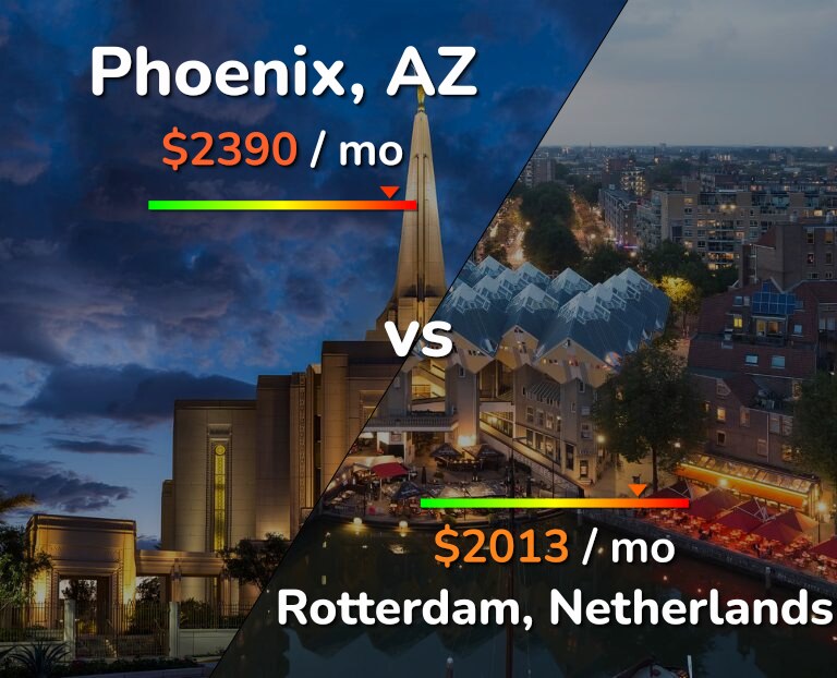 Cost of living in Phoenix vs Rotterdam infographic