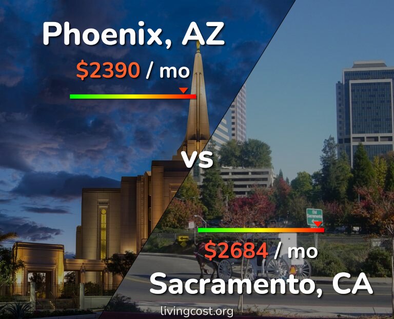 Cost of living in Phoenix vs Sacramento infographic