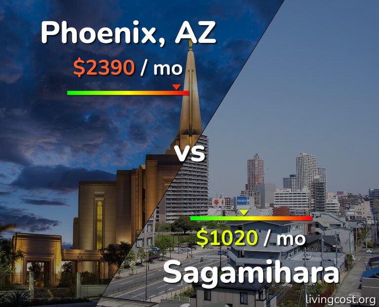 Cost of living in Phoenix vs Sagamihara infographic