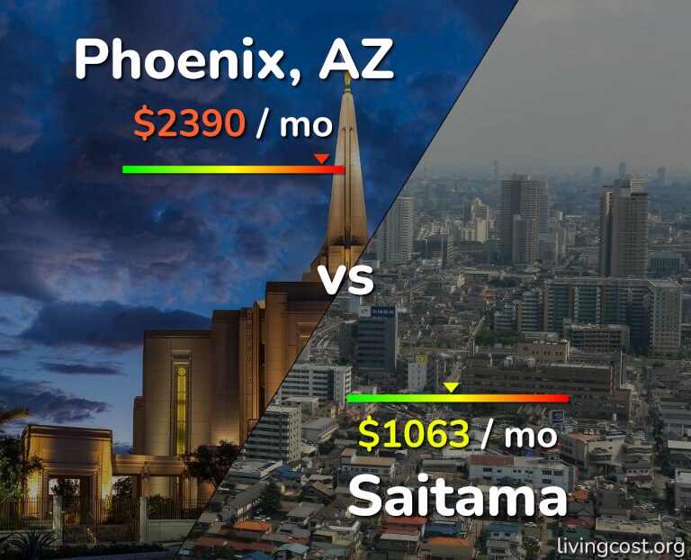 Cost of living in Phoenix vs Saitama infographic
