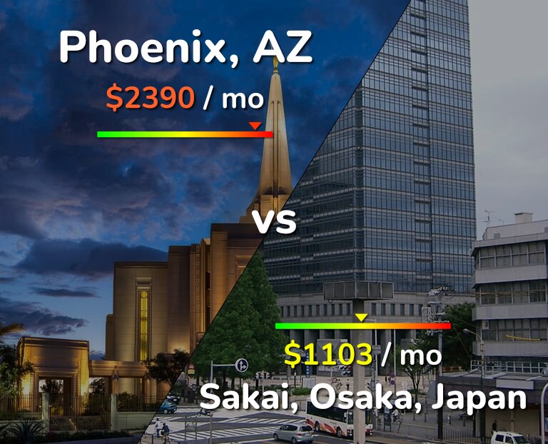 Cost of living in Phoenix vs Sakai infographic